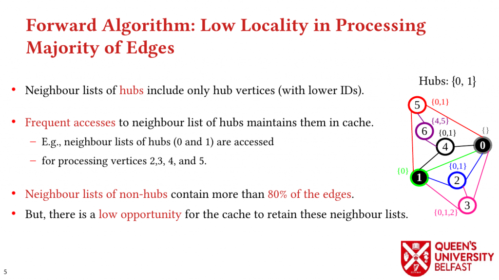 LOTUS: Locality Optimizing Triangle Counting - Analysis of Forward Algorithm