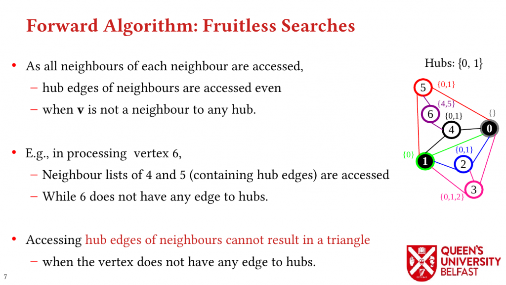 LOTUS: Locality Optimizing Triangle Counting - Analysis of Forward Algorithm