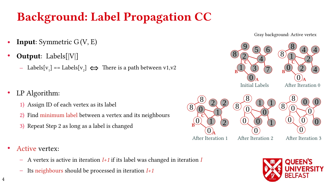 Thrifty Label Propagation: Background