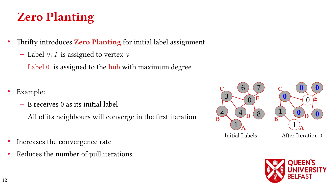 Thrifty Label Propagation: Zero Planting