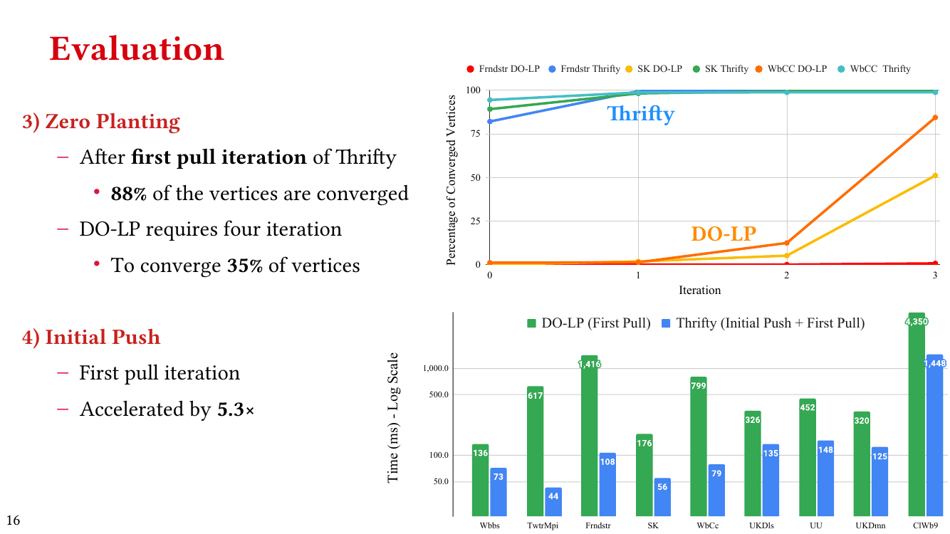 Thrifty Label Propagation:  Evaluation