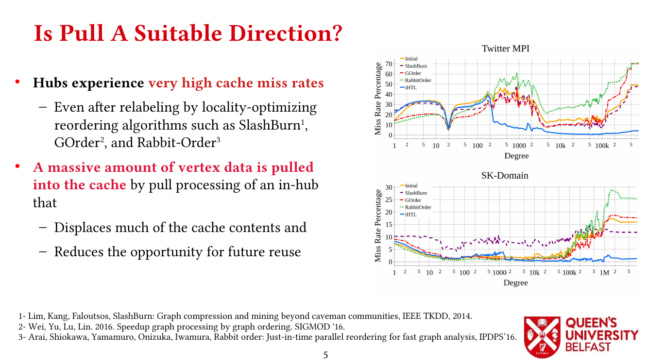 Exploiting in-Hub Temporal Locality in SpMV-based Graph Processing : Is Pull A Suitable Direction