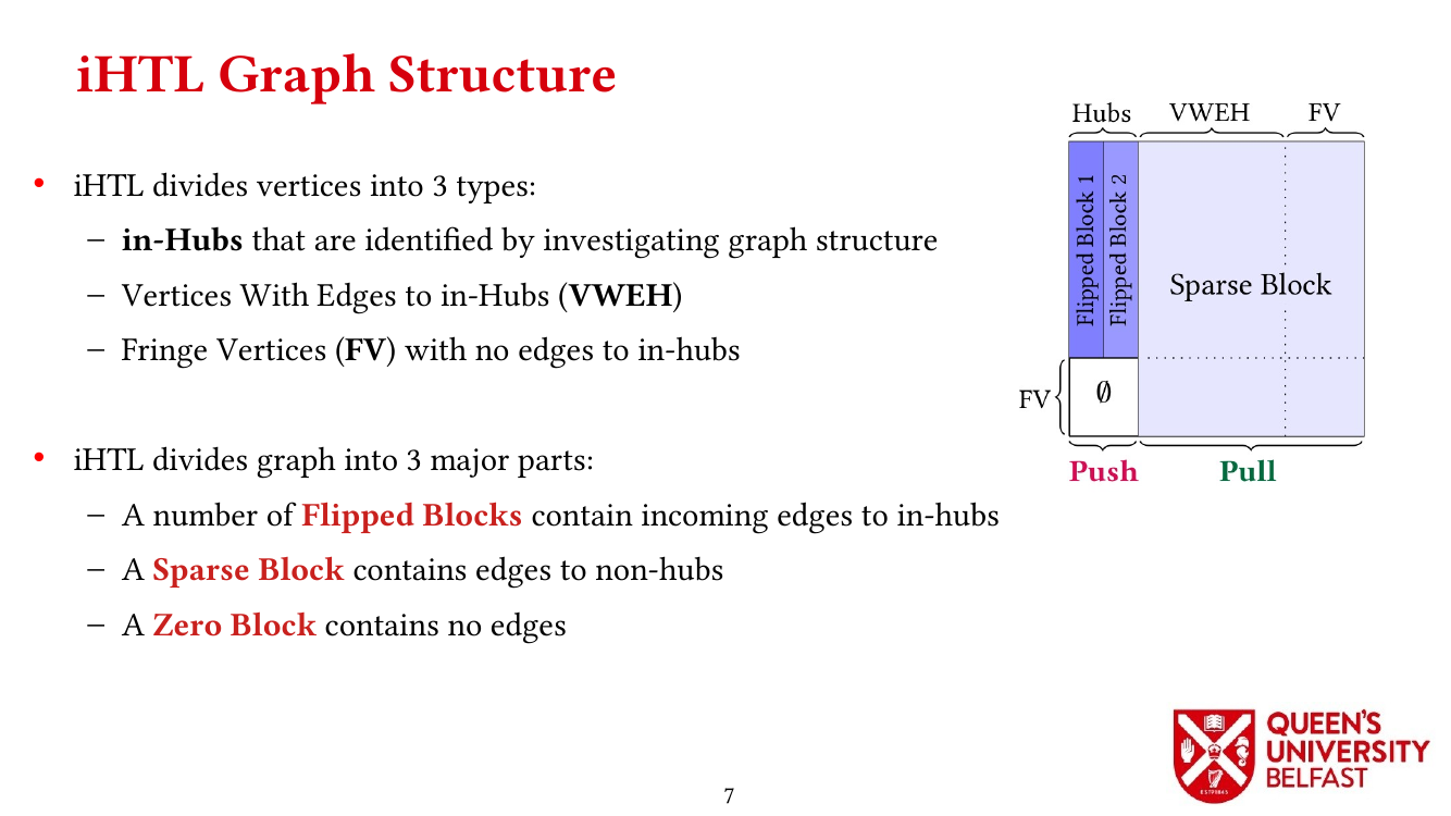 Exploiting in-Hub Temporal Locality in SpMV-based Graph Processing : iHTL Graph Structure