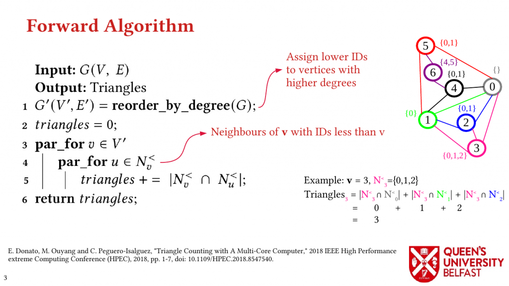 LOTUS: Locality Optimizing Triangle Counting - Forward Algorithm