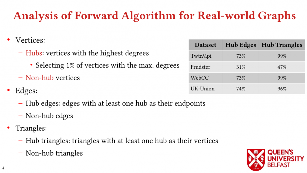 LOTUS: Locality Optimizing Triangle Counting - Analysis of Forward Algorithm