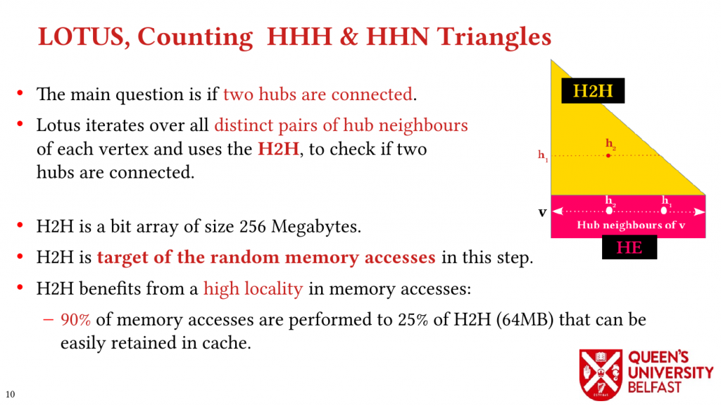 LOTUS: Locality Optimizing Triangle Counting - HHH & HHN
