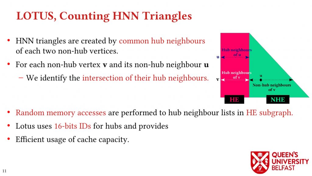 LOTUS: Locality Optimizing Triangle Counting - HNN