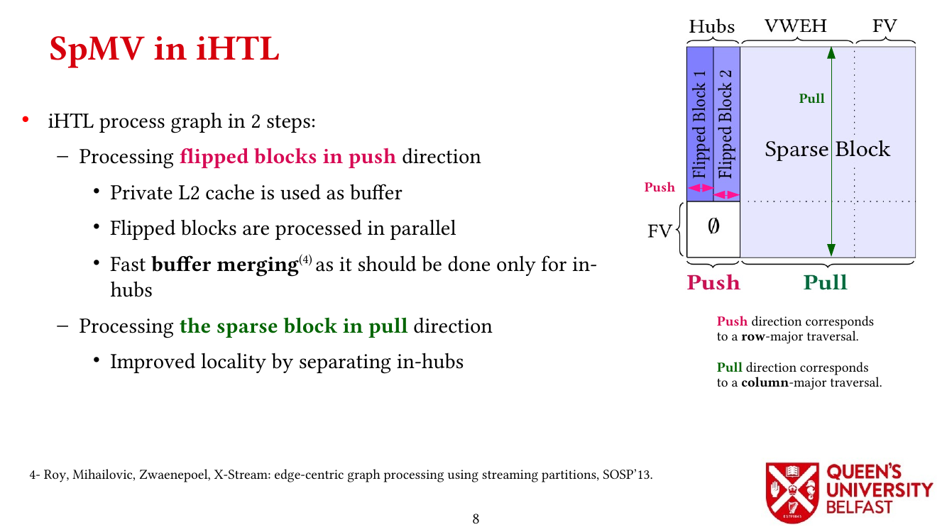 Exploiting in-Hub Temporal Locality in SpMV-based Graph Processing : SpMV in iHTL