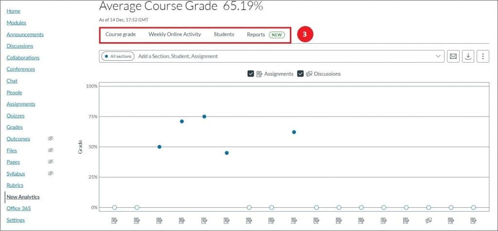 New Analytics - Course Grade Tab Image