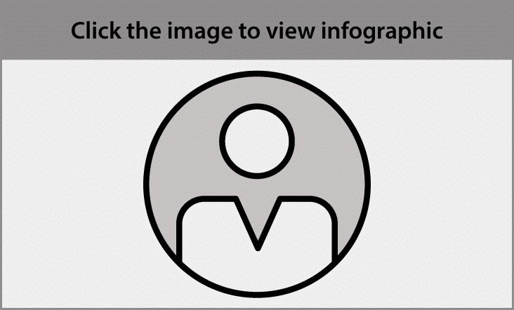 Click on the image to view infographic