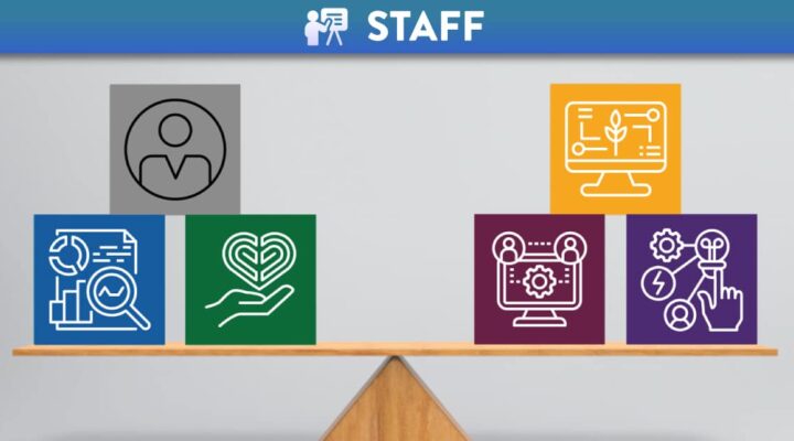 Jisc Digital Capabilities