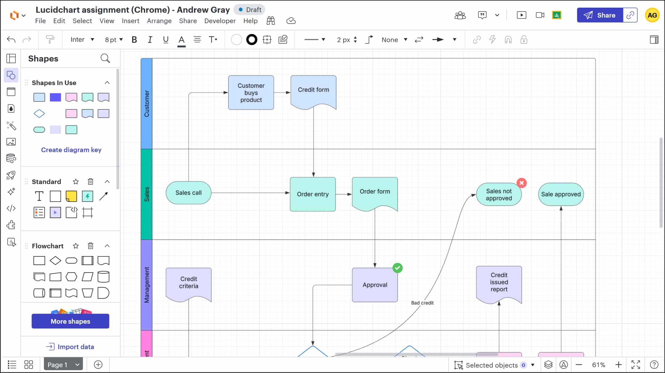 Example of a lucid chart