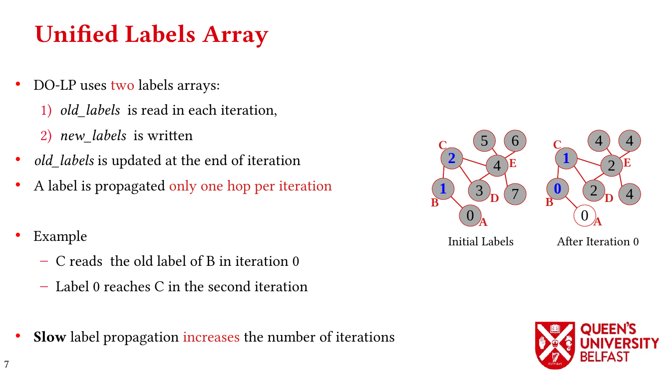 Thrifty Label Propagation: Unified Labels Array