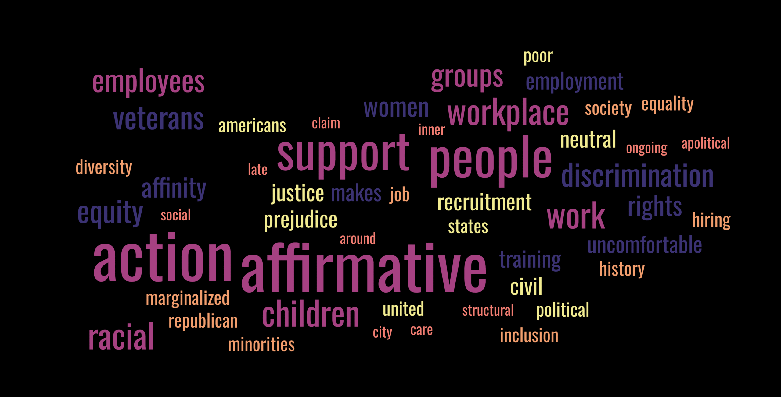 word cloud based on content from the text