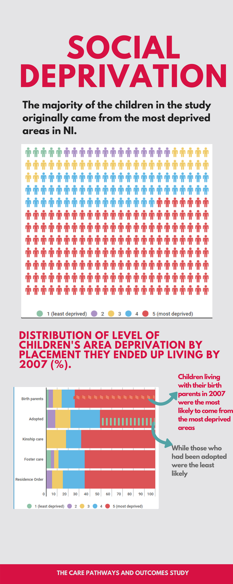 Poverty and social deprivation in the Care Pathways and Study