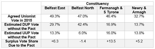 unionist pact graph