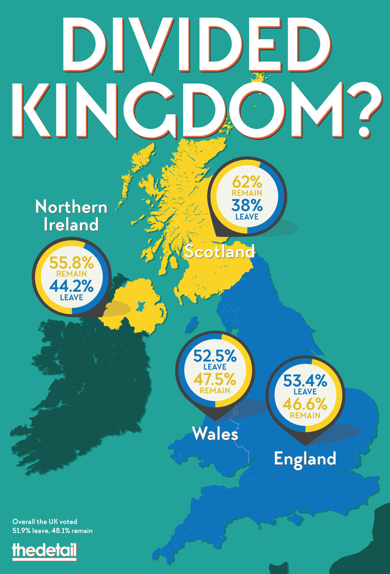 Breakdown of voting in the UK referendum on EU membership