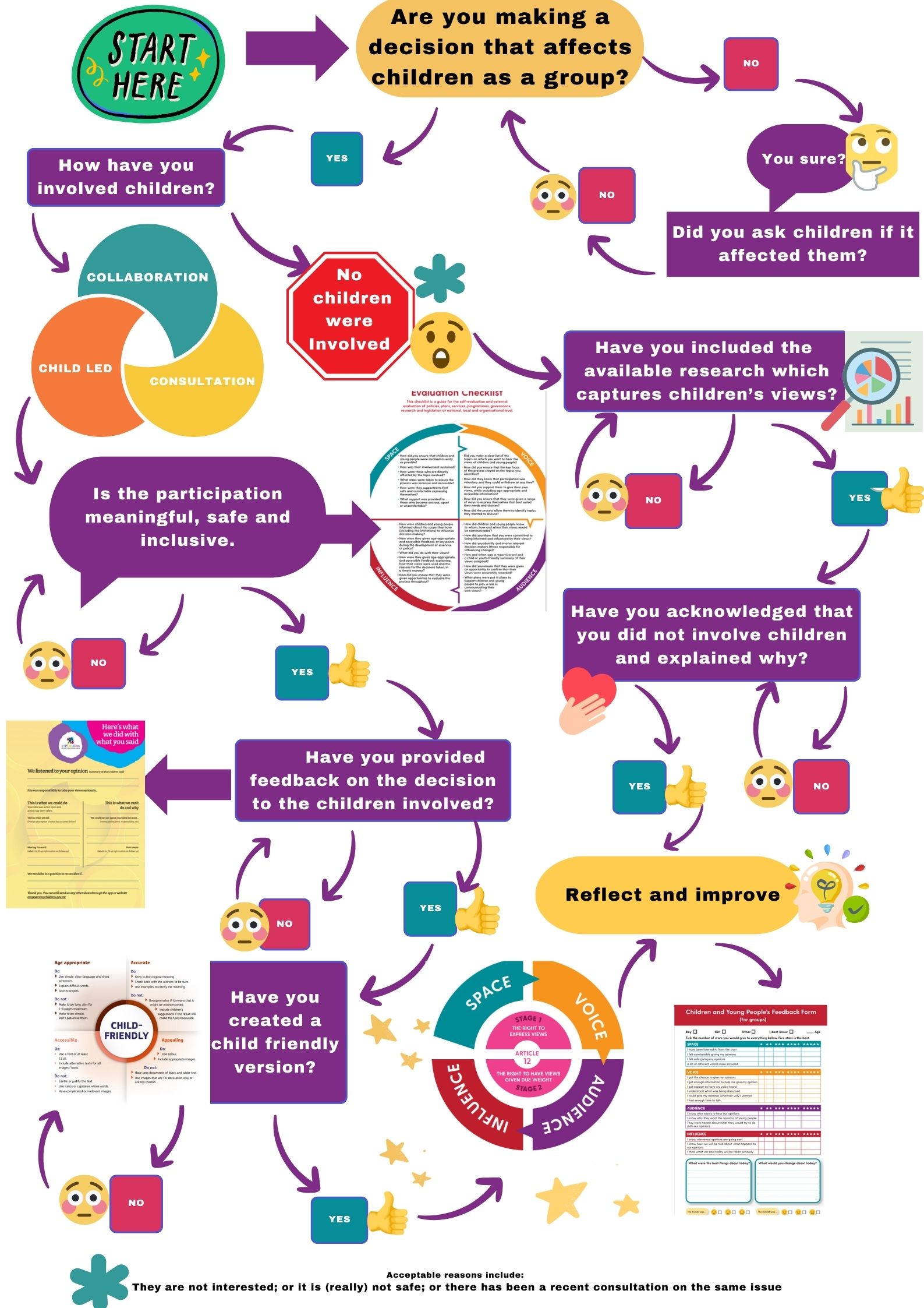 What to do when you (really) can do nothing at all and how to do better in children’s participation.