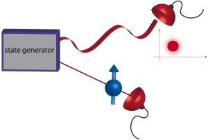 Foundations of quantum mechanics