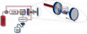 Quantum optomechanics