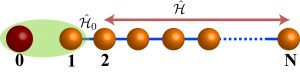 Quantum many-body physics