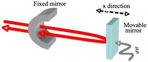 quantum optomechanical setup