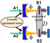 2mode squeezing