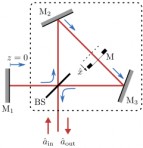 interferometry