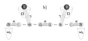 Open quantum systems