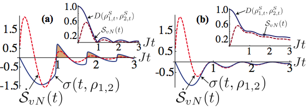 Quantum non-Markovian