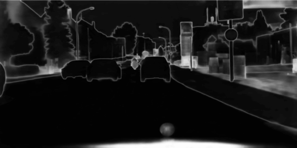 Efficient Estimation of Uncertainty Efficient Estimation of Uncertainty