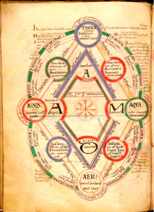 Byrhtferth's diagram of the cosmos